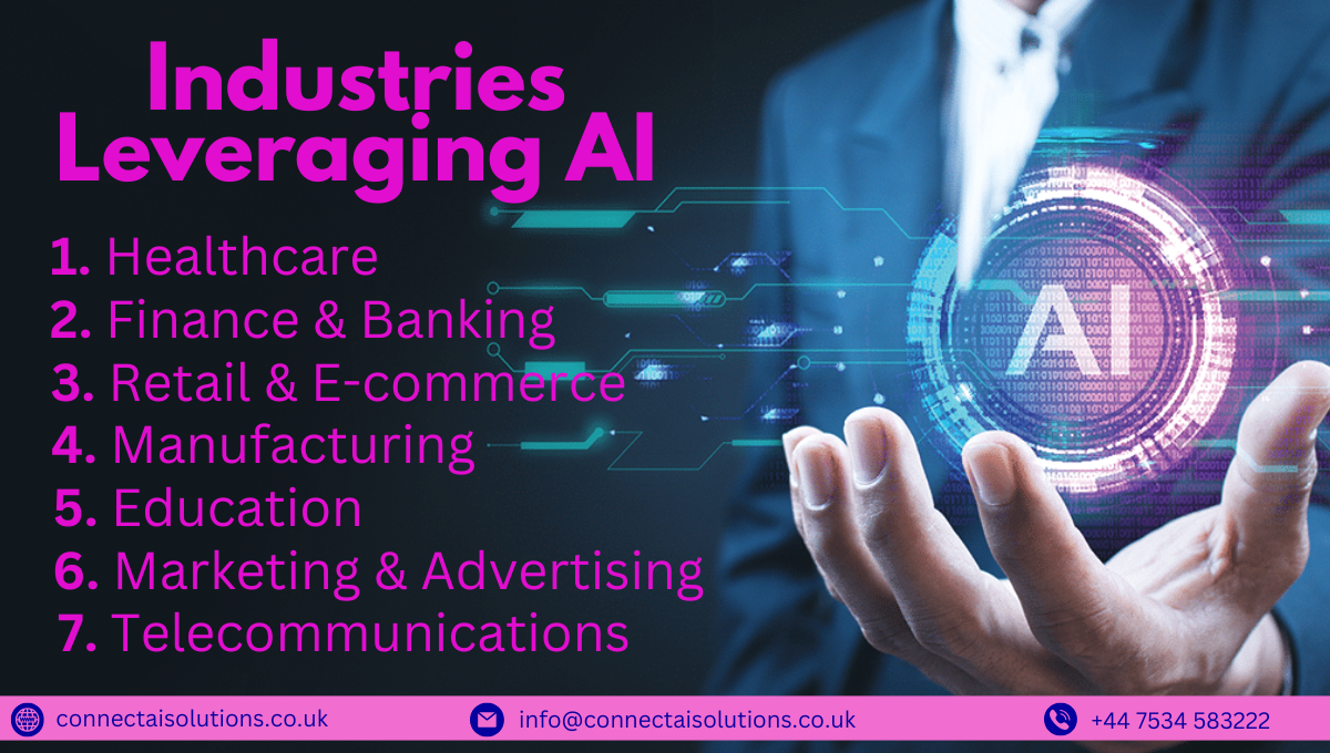 Industries leveraging AI