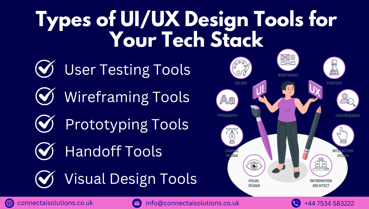Types of UIUX Design Tools