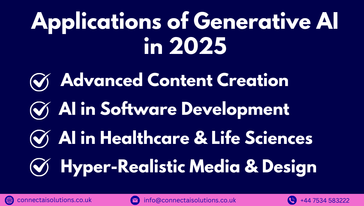 Applications of Generative AI in 2025