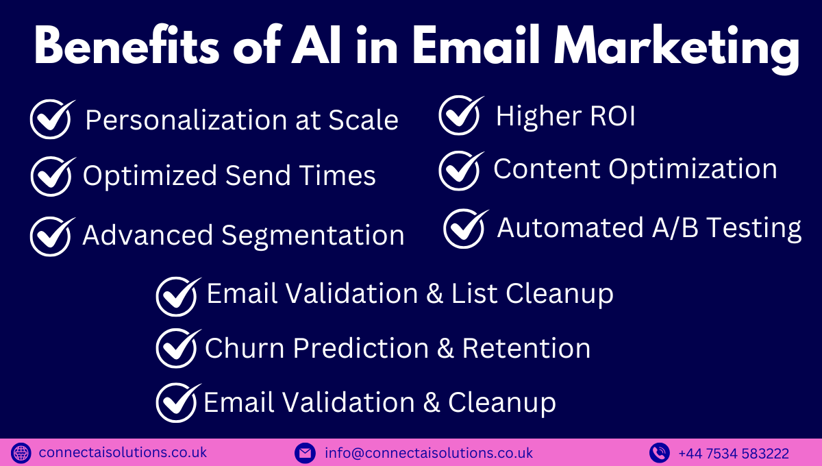 Benefits of AI in Email Marketing